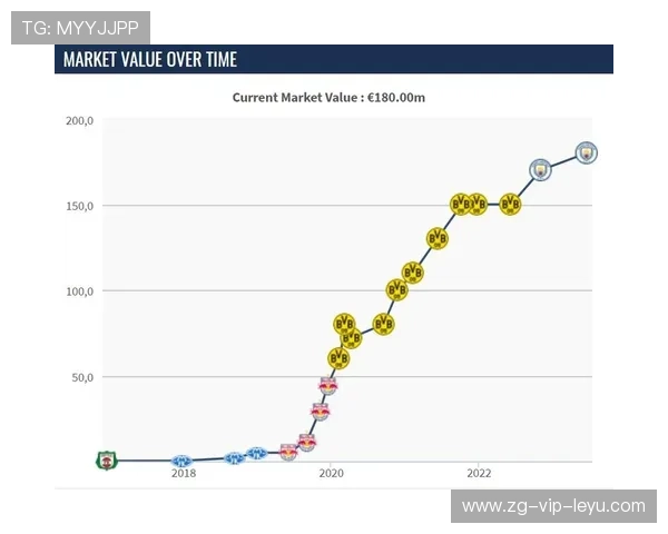 德转列中锋身价榜：哈兰德1.8亿欧居首，姆巴佩第二，德转球队身价