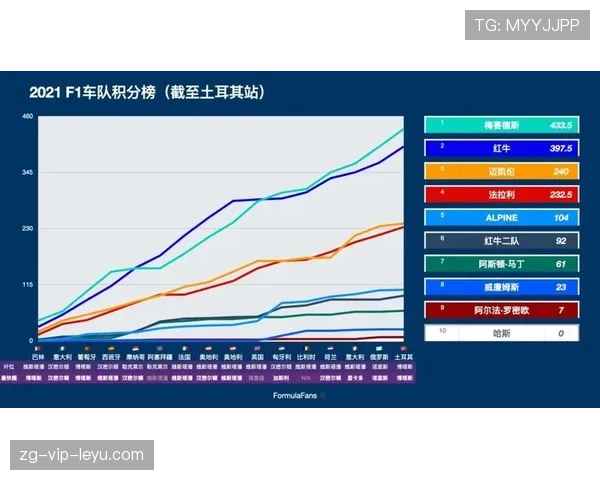 轮胎磨损与进站策略:为什么现代比赛更看重精算能力